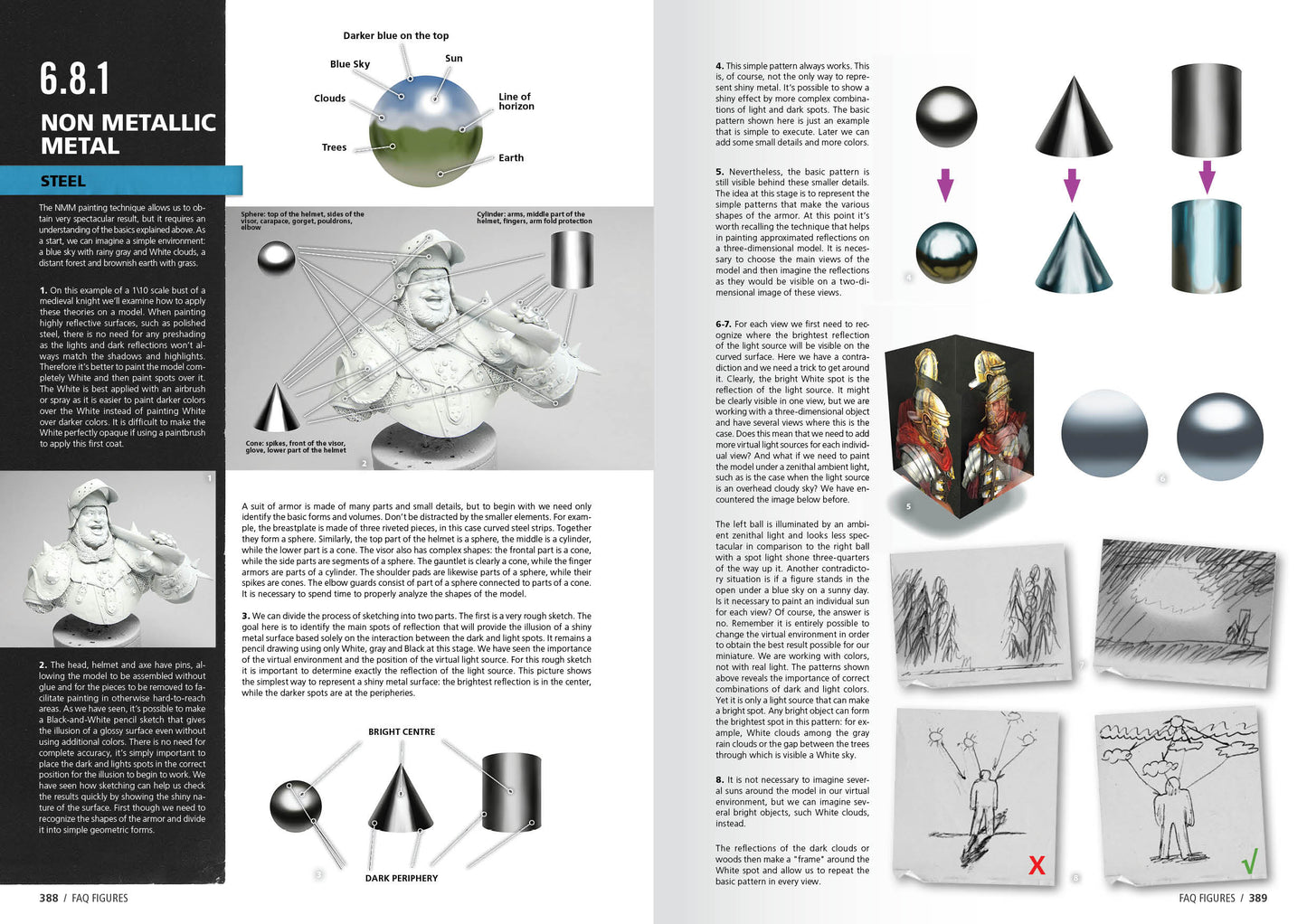 Ak Interactive - Books - FAQ Figure Painting Techniques - AK630